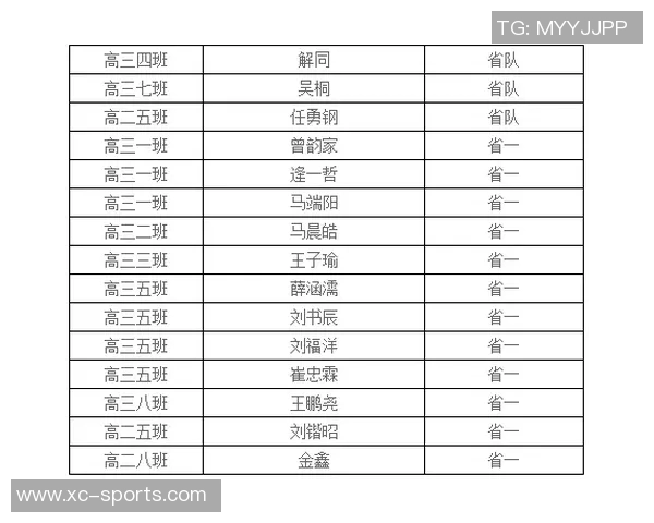 上海羽毛球队在邀请赛中以93分稳居积分榜首位